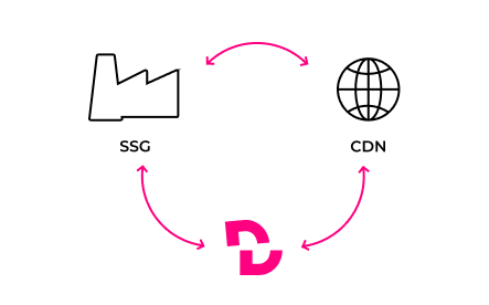 Integral part of the Jamstack